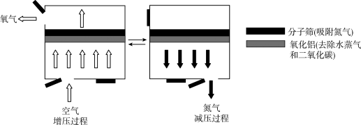 吸附法 吸附法